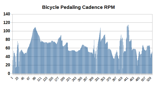 Illustration: Core Cadence Training Techniques for Better Efficiency