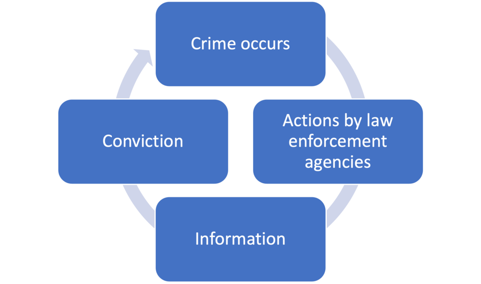 Illustration: Core Mental Preparation Strategies for Competitive Cycling