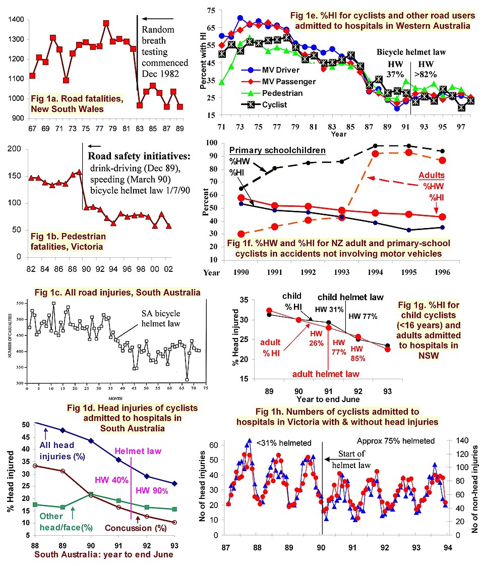 Illustration: Equipment and Preparation