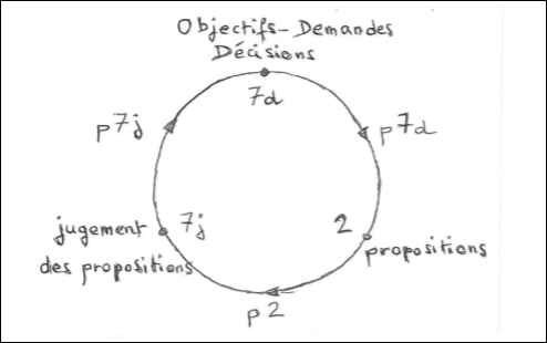 Illustration: Key Mental Training Techniques and Philosophies