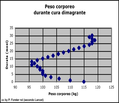 Illustration: What is cycling power-to-weight ratio and why it matters